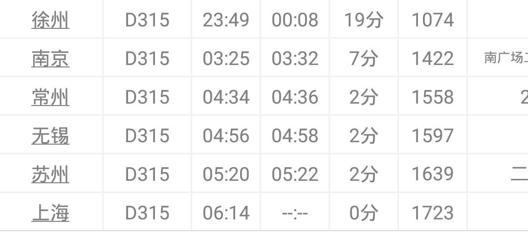 火车D317，D318次列车，停靠哪些站，是高铁吗？