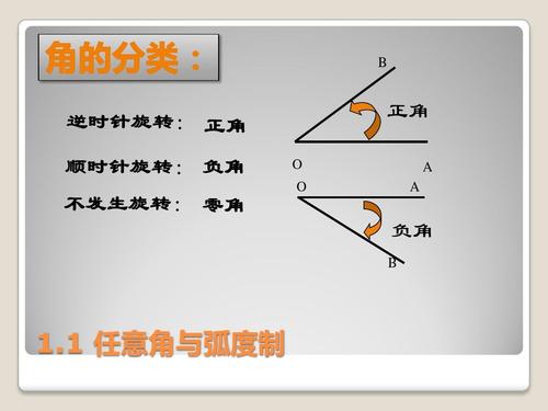 任意角的概念是什么？