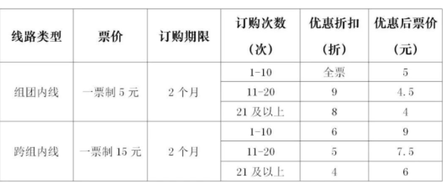 厦门公交车怎么收费