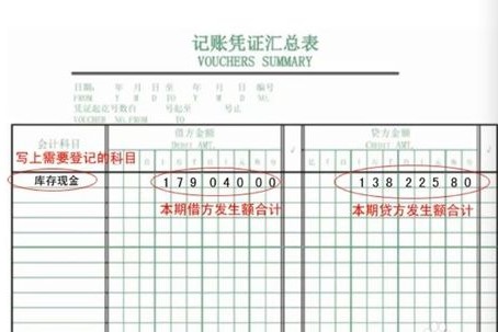 手工帐的记账凭证汇总表填写样板