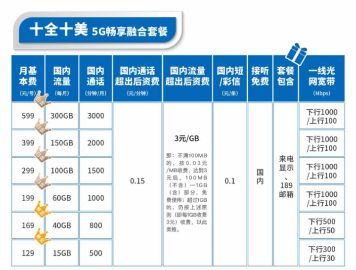 电信有没有什么套餐可以免费送宽带的？