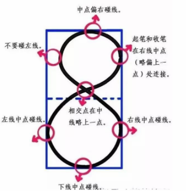 如何规范的书写阿拉伯数字