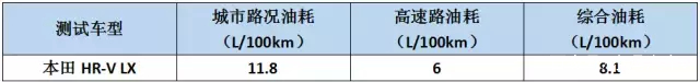 汽车suv哪款最省油？