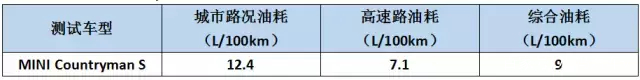 汽车suv哪款最省油？