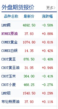 怎样查每天的国际原油价格？