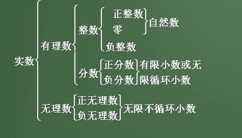 七分之一是不是无理数？？