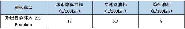 汽车suv哪款最省油？