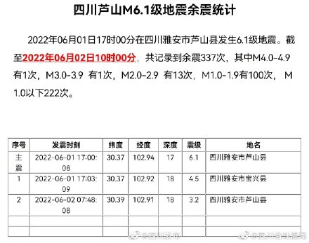 目前雅安地震情况怎么样了?