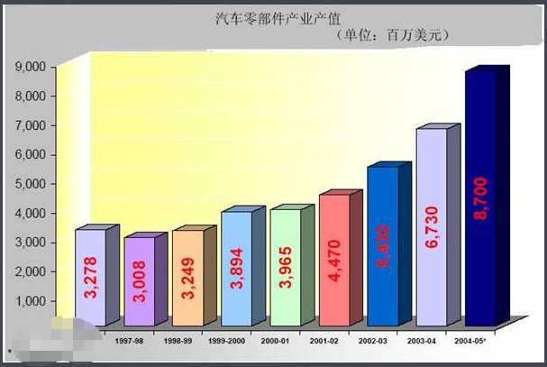 公司的产值是什么意思?