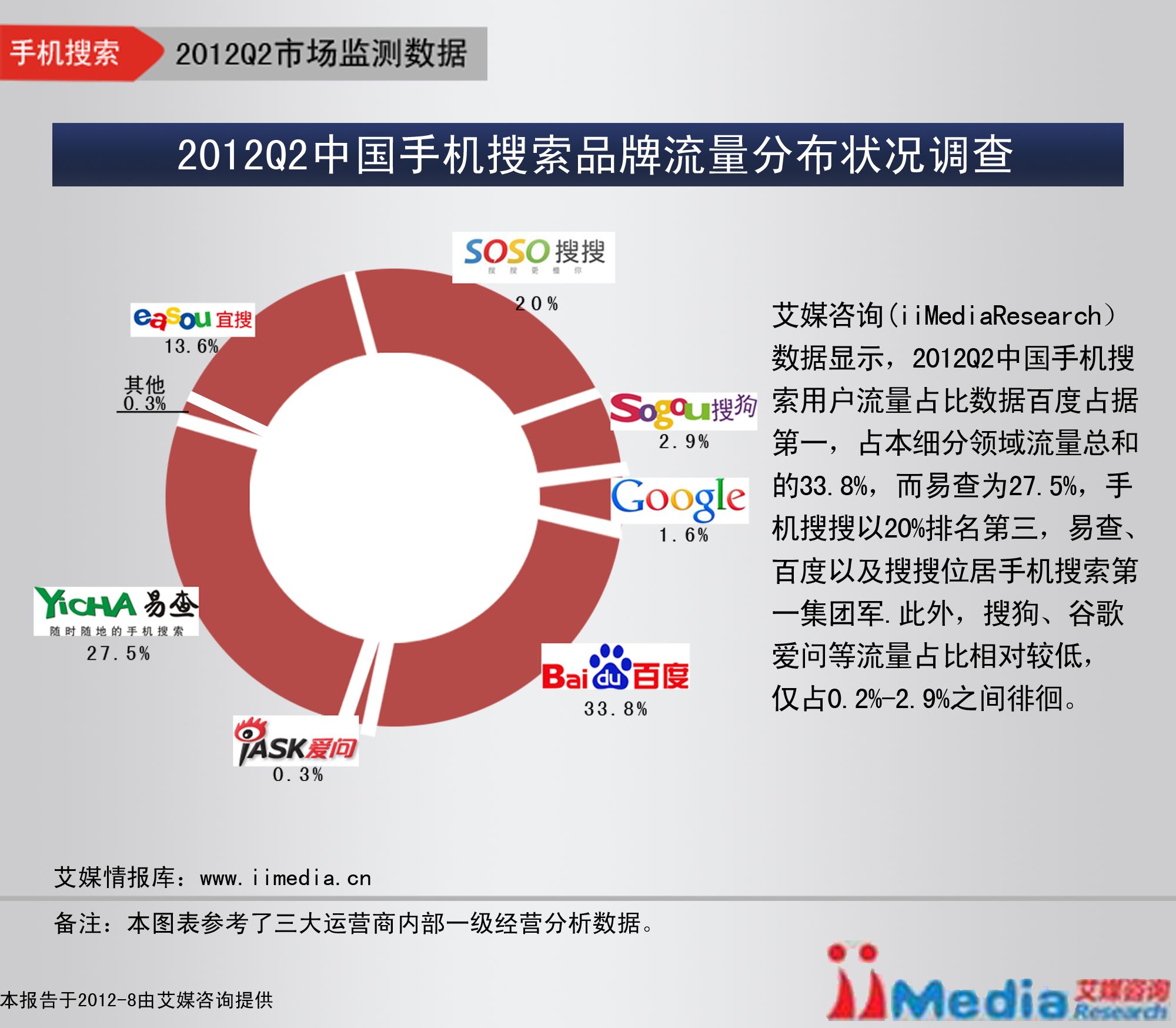 手机搜索引擎排行榜