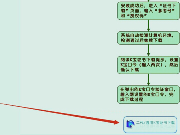 农行K宝怎么使用?