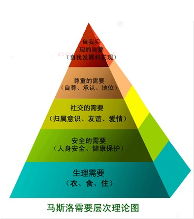 马斯诺原理的简介