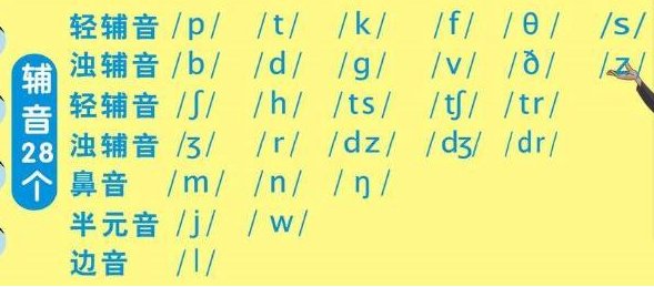 英语清辅音和浊辅音有哪些?