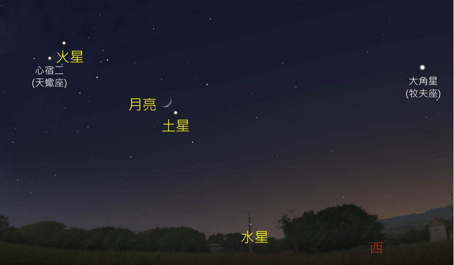 土星合月是什么？