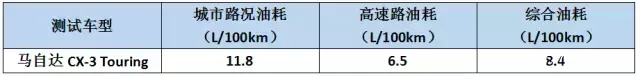 汽车suv哪款最省油？