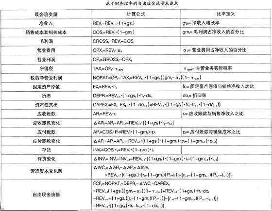 盈利现金比率的介绍