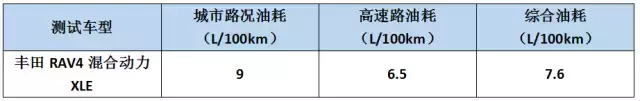 汽车suv哪款最省油？