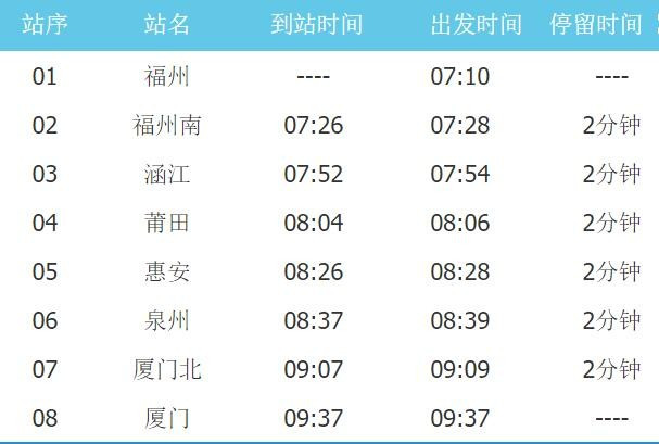 福州到厦门的列车时刻是多少？