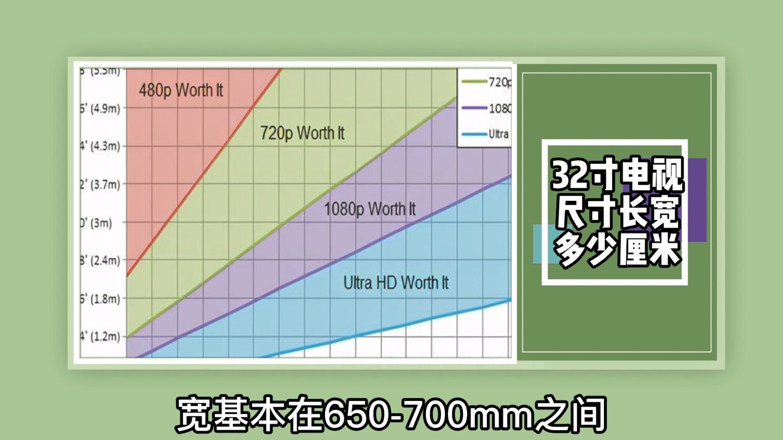 32寸电视尺寸长宽多少厘米？