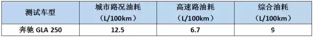 汽车suv哪款最省油？