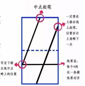 如何规范的书写阿拉伯数字