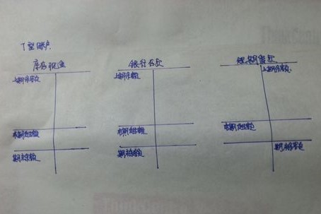 手工帐的记账凭证汇总表填写样板