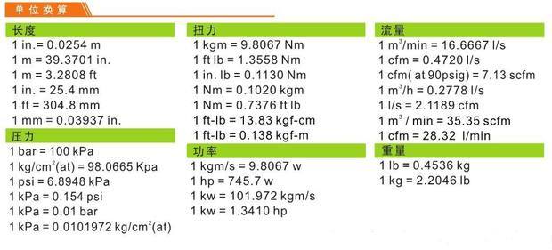 10cm到底有多长呢?