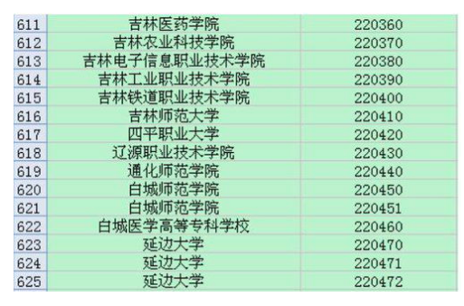 各个学校的专业代码怎么查