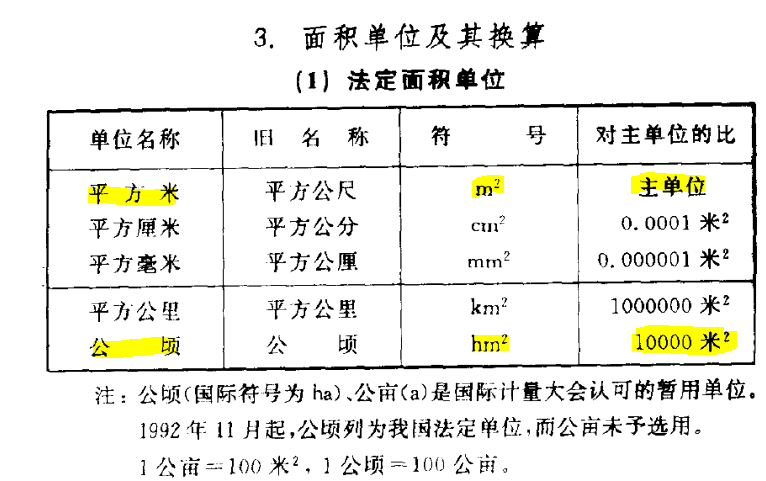 平方米和公顷的关系