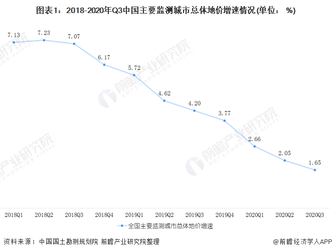 中国房地产市场现状？