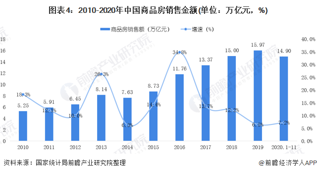 中国房地产市场现状？