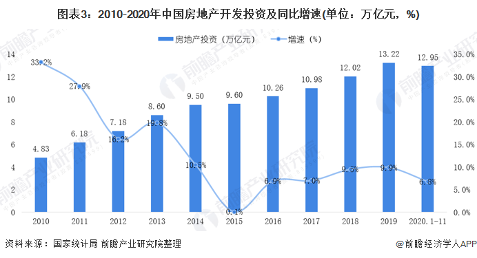 中国房地产市场现状？