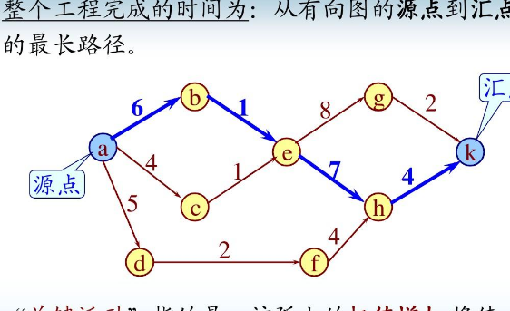 关键路径怎么算