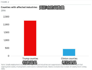 中美贸易战会对国内有什么影响