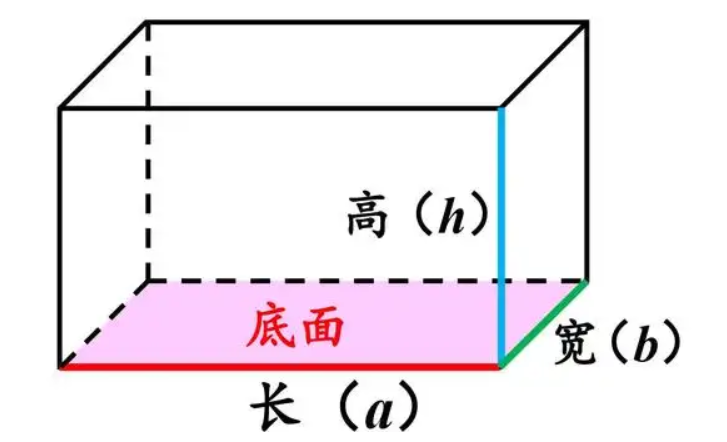 长方体的表面积怎么求