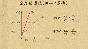 求密度的所有公式