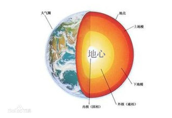 地心是哪里