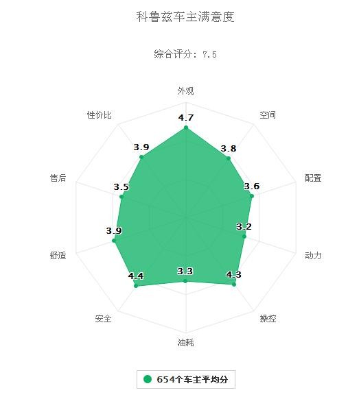 科鲁兹1.6手动质量和油耗怎么样