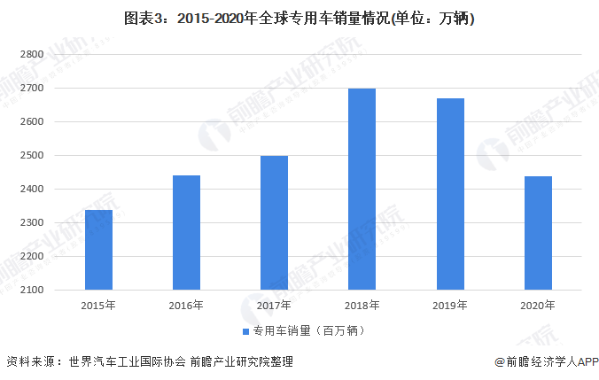 汽车行业发展前景如何？