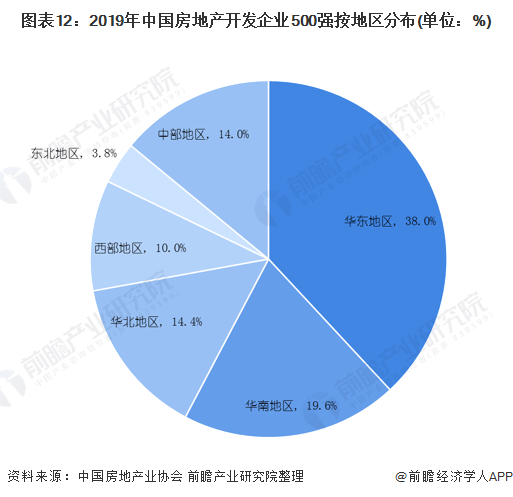 中国房地产市场现状？