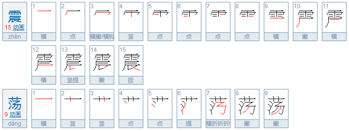 “震荡”和“振荡”的汉语意思有什么区别