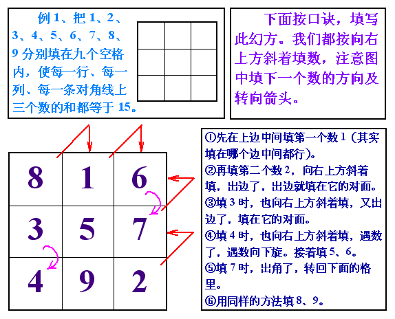 如何做三阶幻方？