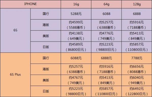 日版iPhone有哪些优缺点？（指无锁的）