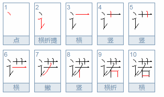 “诺”字是什么意思？