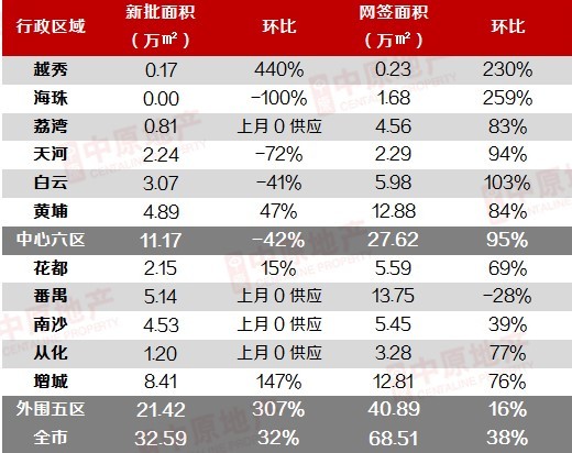 未来中国一线城市的房价会下跌吗