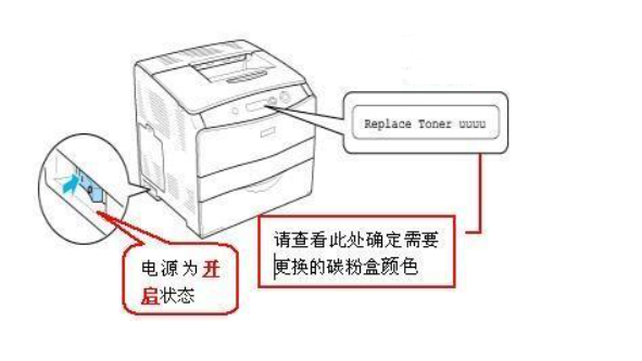 fuji xerox 打印机屏上出现Replace Toner Cartridge (K)是出什么问题了？