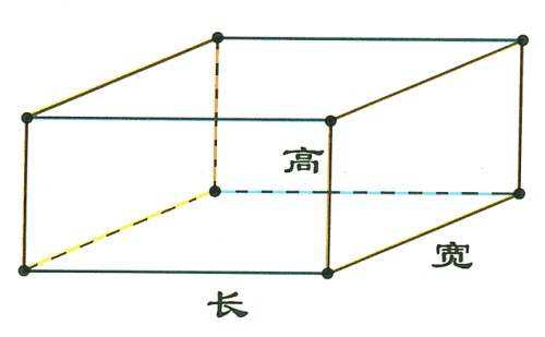 长方体的长宽高怎么区分?