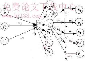 模糊神经网络的基本形式