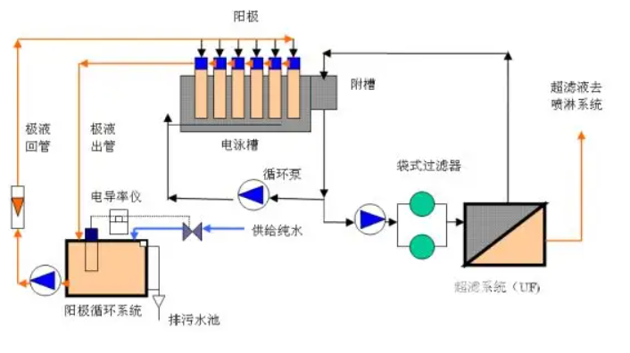 电泳是一种什么工艺？