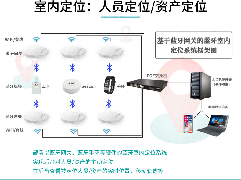 蓝牙定位是什么？